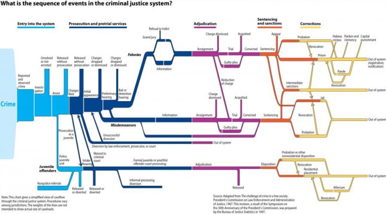 How Arrests Happen: From Investigation to Arraignment, Being Charged ...